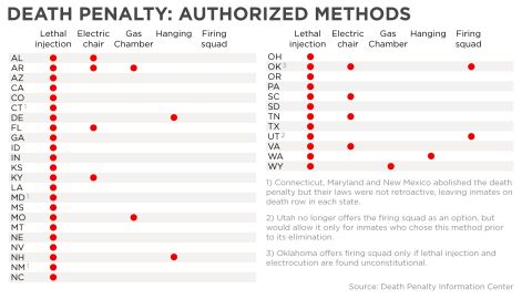 death penalty states