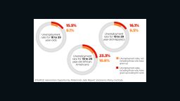 segal unemployment graphic