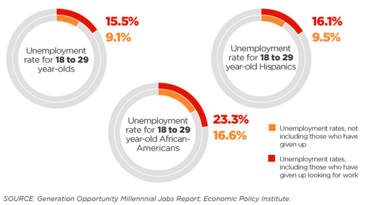 segal unemployment graphic