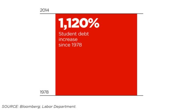 segal cost of college graphic