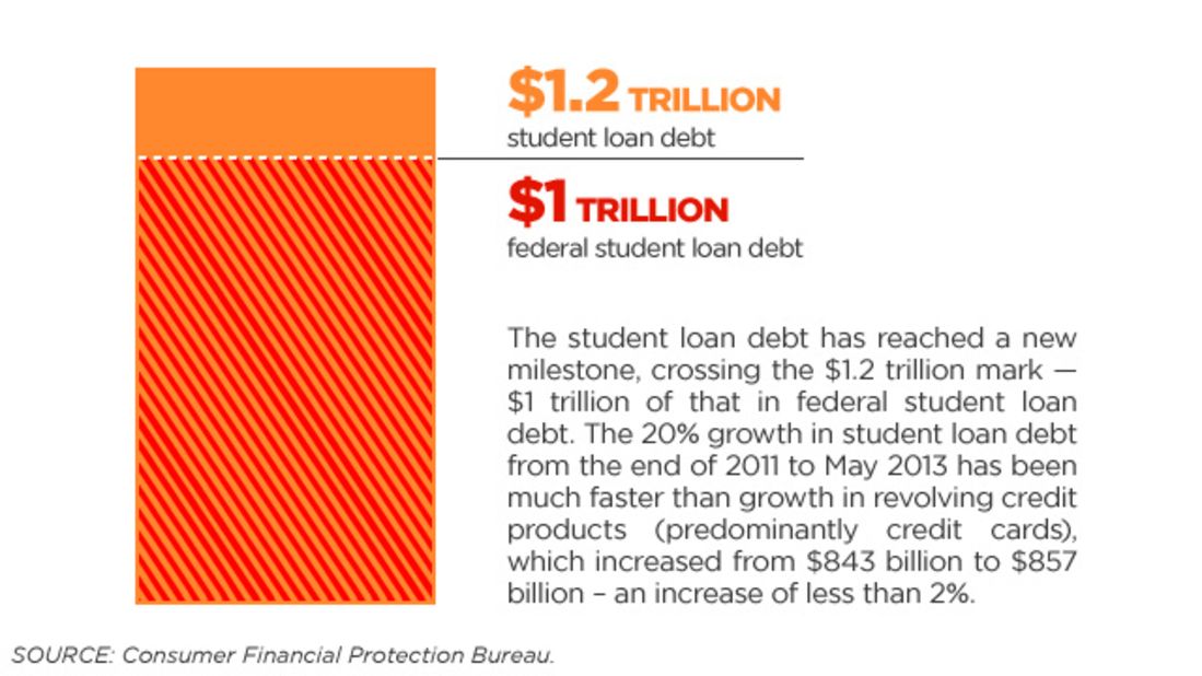 segal student loan graphic
