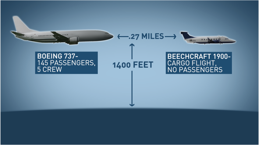 Alaska Airlines Near-Collision