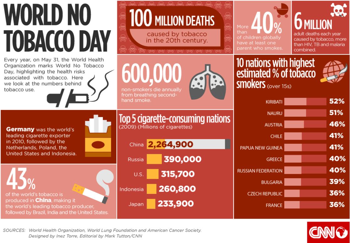 no tobacco day 2
