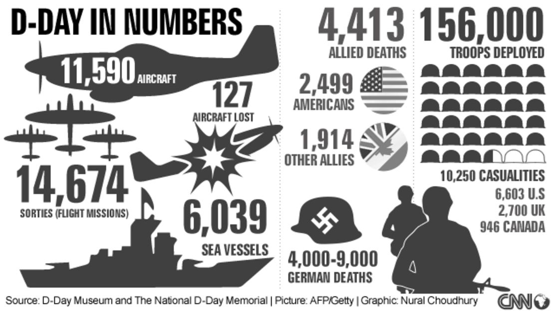 D-Day Facts: What Happened, How Many Casualties, What Did It Achieve?