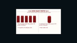 BLOOD_DAY_INFOGRAPHIC_GALLERY_01