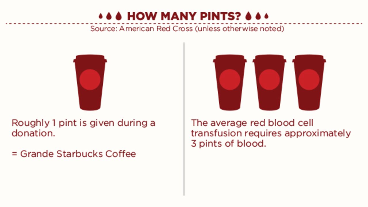 BLOOD_DAY_INFOGRAPHIC_GALLERY_02