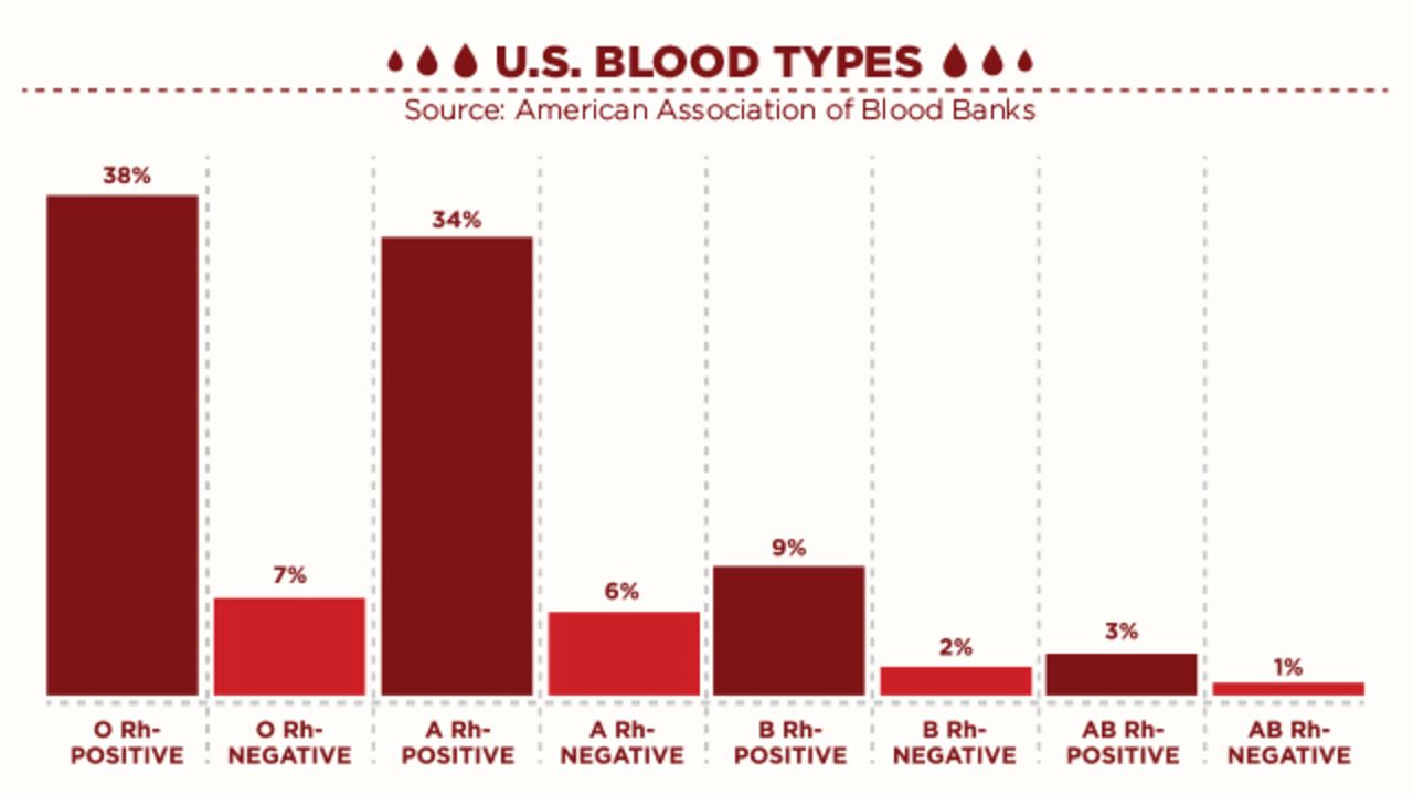 BLOOD_DAY_INFOGRAPHIC_GALLERY_04