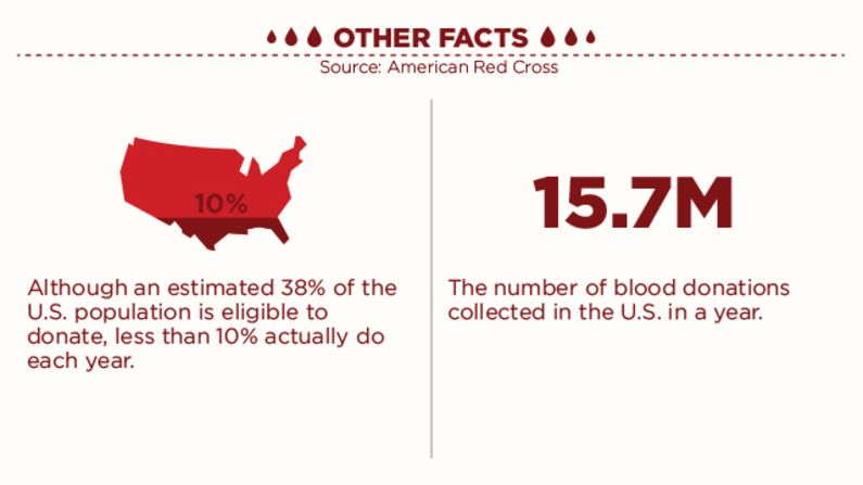 BLOOD_DAY_INFOGRAPHIC_GALLERY_05