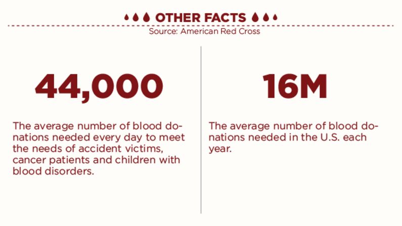 BLOOD_DAY_INFOGRAPHIC_GALLERY_06