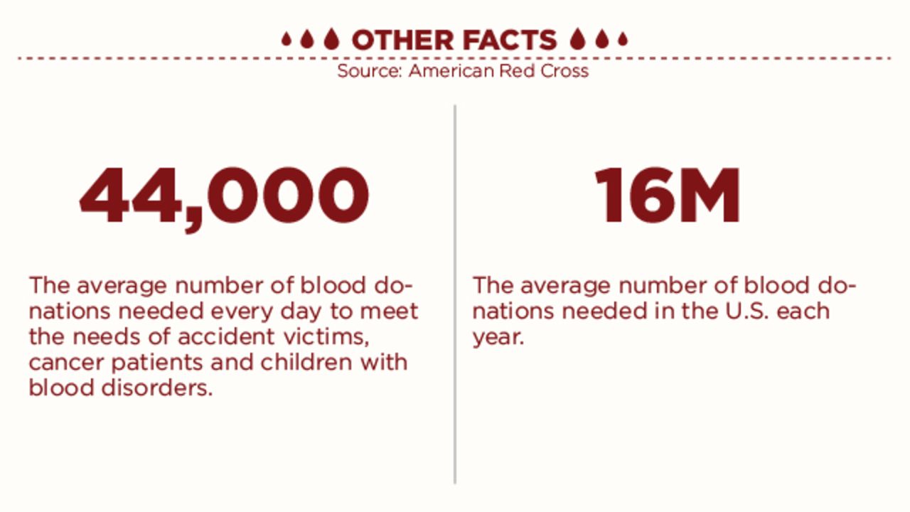 BLOOD_DAY_INFOGRAPHIC_GALLERY_06