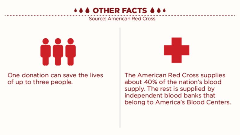 BLOOD_DAY_INFOGRAPHIC_GALLERY_07