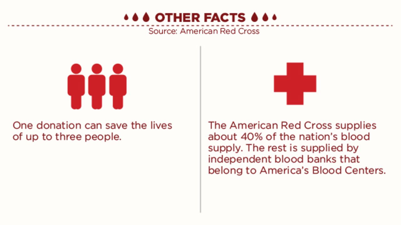 BLOOD_DAY_INFOGRAPHIC_GALLERY_07