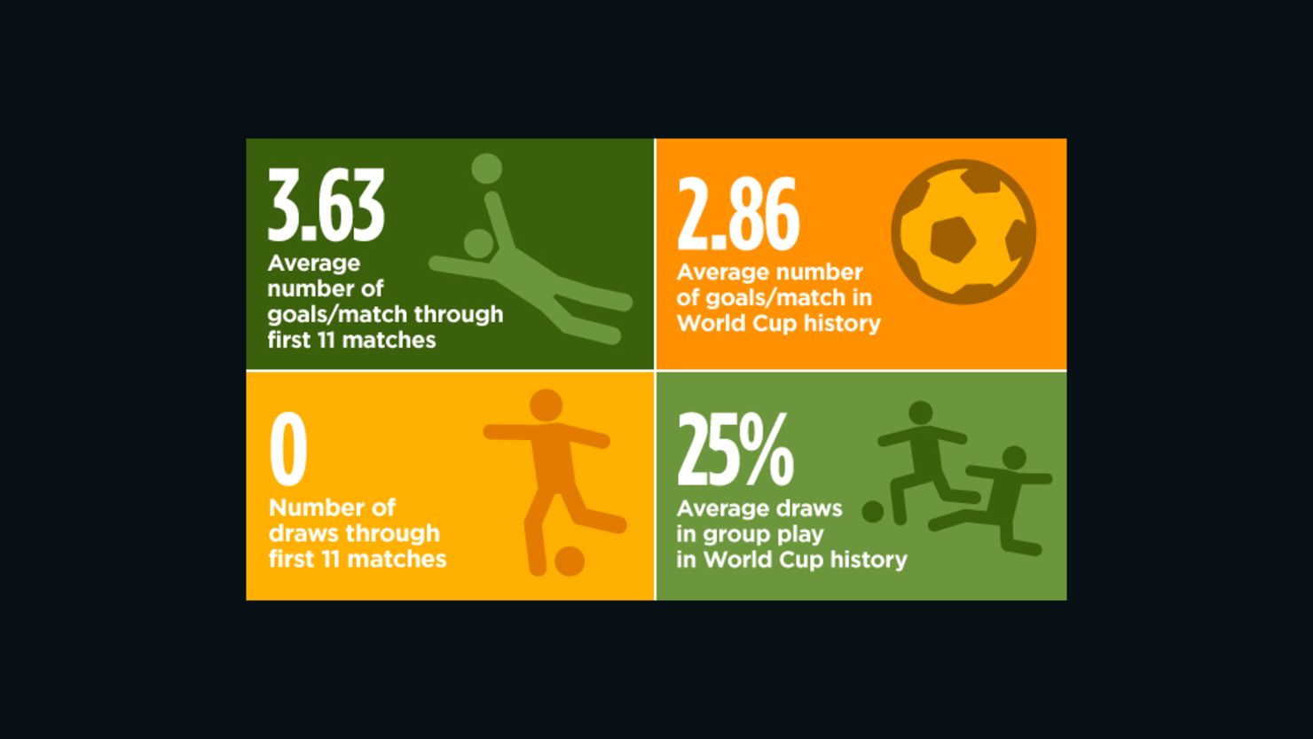World Cup Goal Graphic
