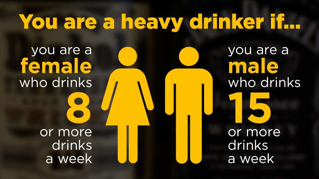 Heavy Drinker Definition graphic