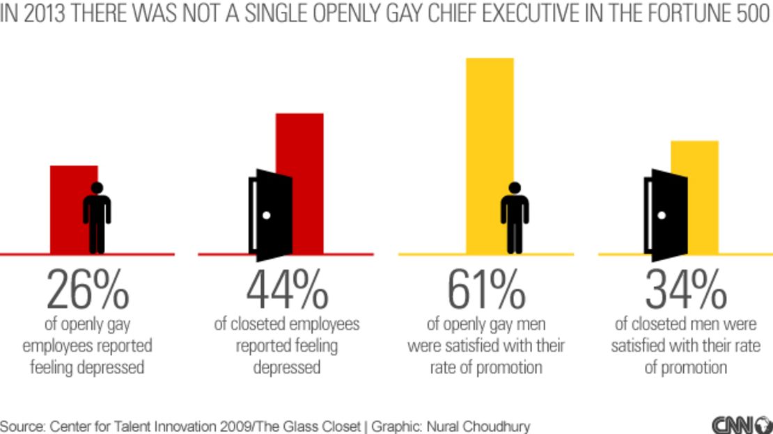 Why coming out is good for business 