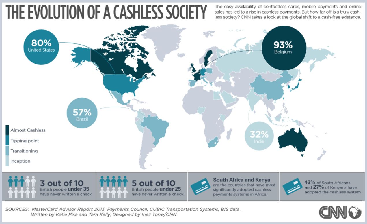cashless society infographic image