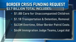 Obama border crisis funding request Lead gfx