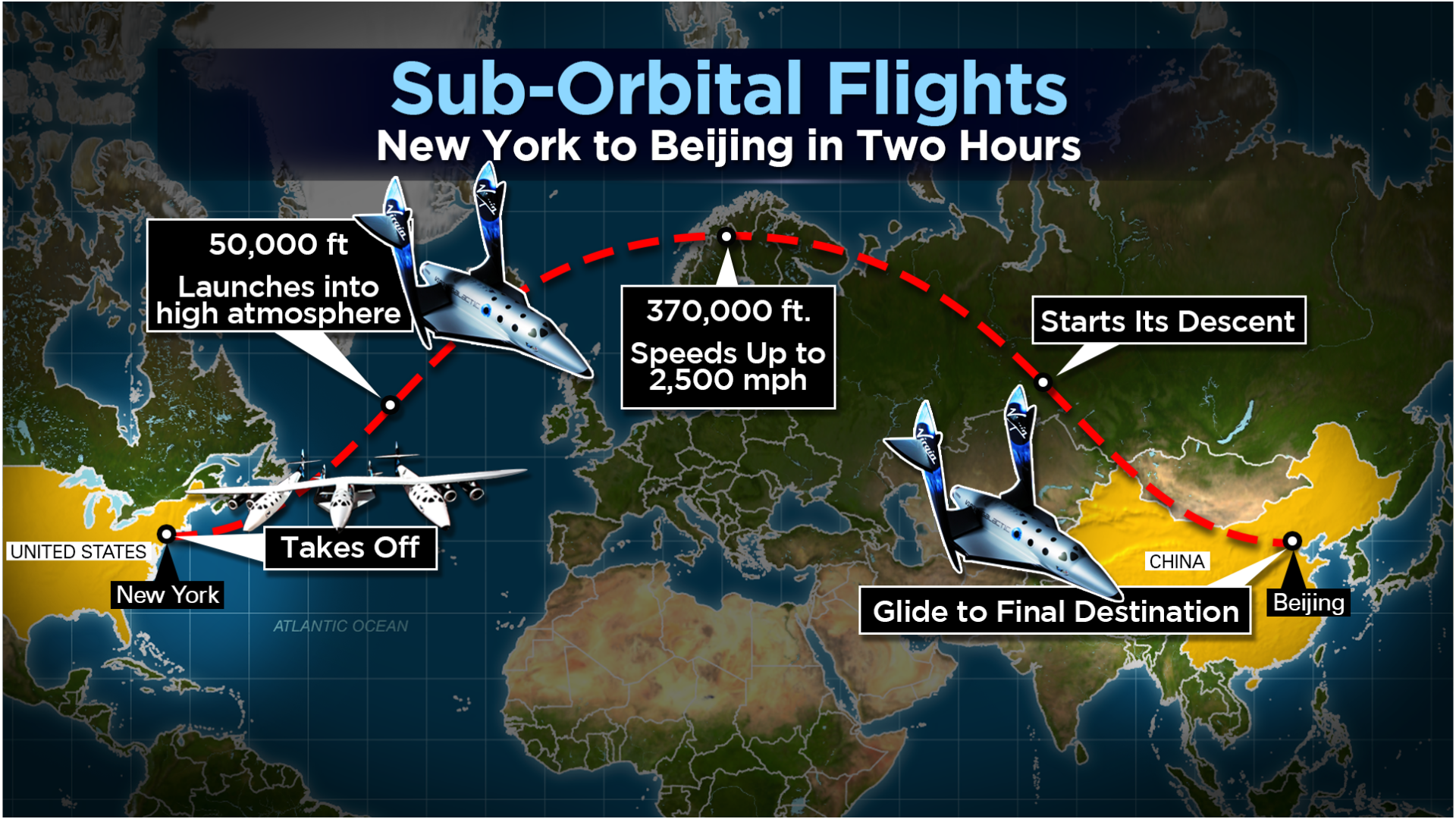 Fly from NYC to Beijing in two hours