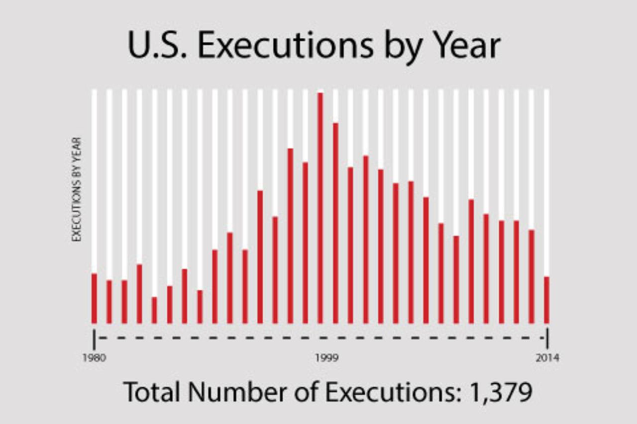 American Executions CNN