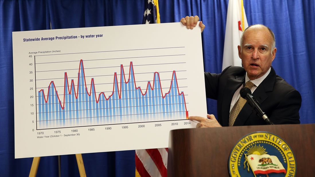 During a news conference in San Francisco in January 2014, Gov. Jerry Brown holds a chart showing the statewide average precipitation. The governor <a href="http://www.cnn.com/2014/01/17/us/california-wildfire/index.html">declared a drought emergency</a> for the state, saying it faced "perhaps the worst drought that California has ever seen since records (began) about 100 years ago."