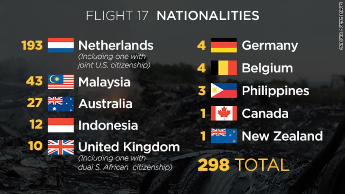 Where victims were from