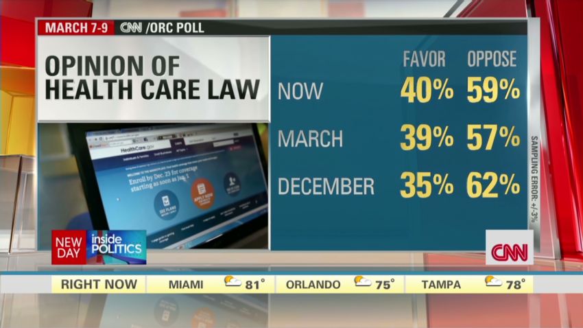 NewDay Inside Politics: Poll: Obamacare approval rating at 40%_00002123.jpg