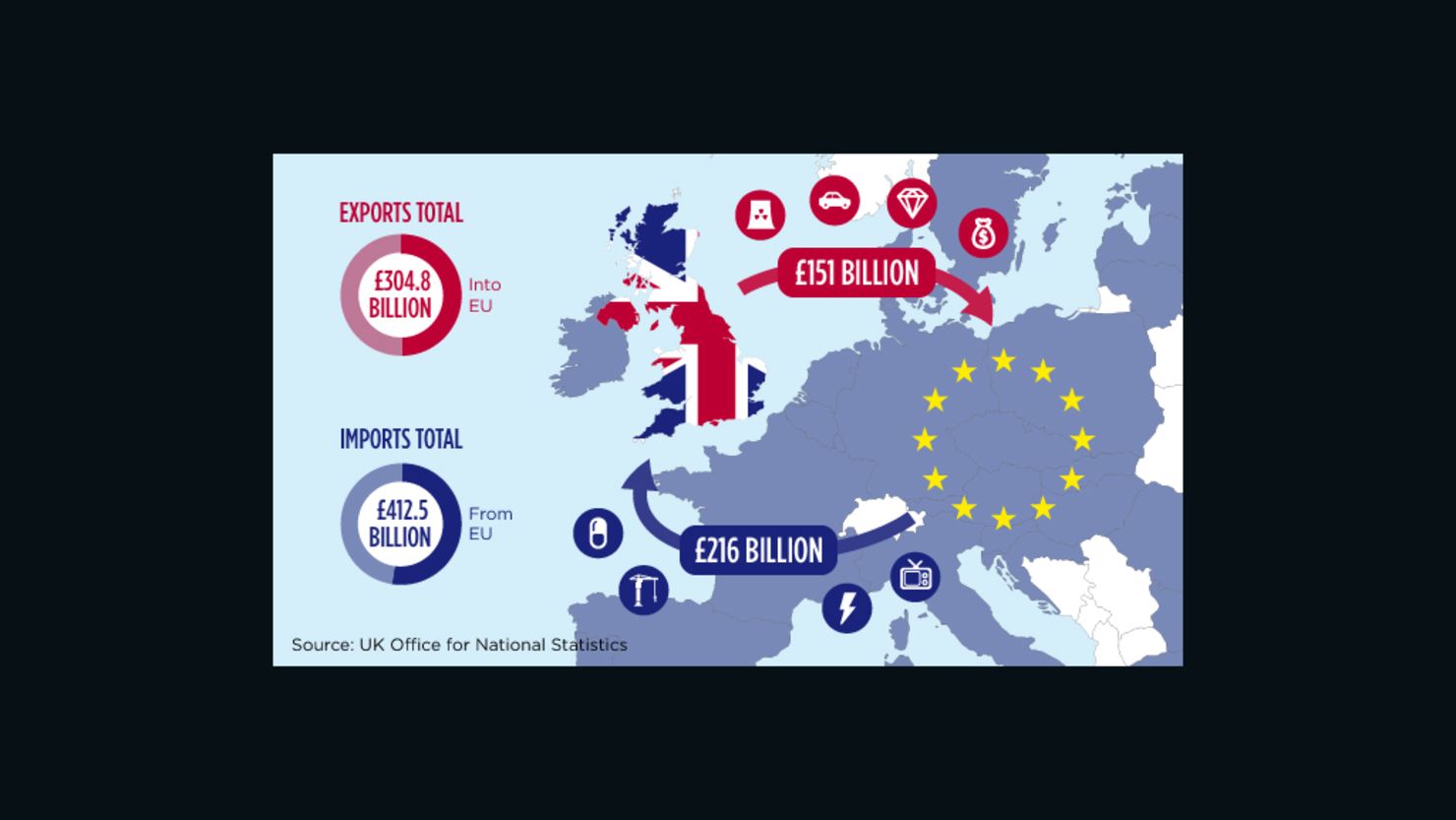 UK trade infographic