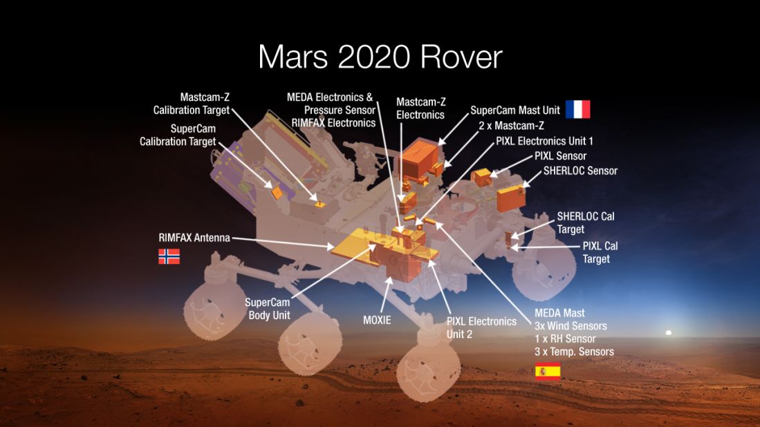 An artist rendering shows the seven instruments to be built onto the Mars 2020 rover.