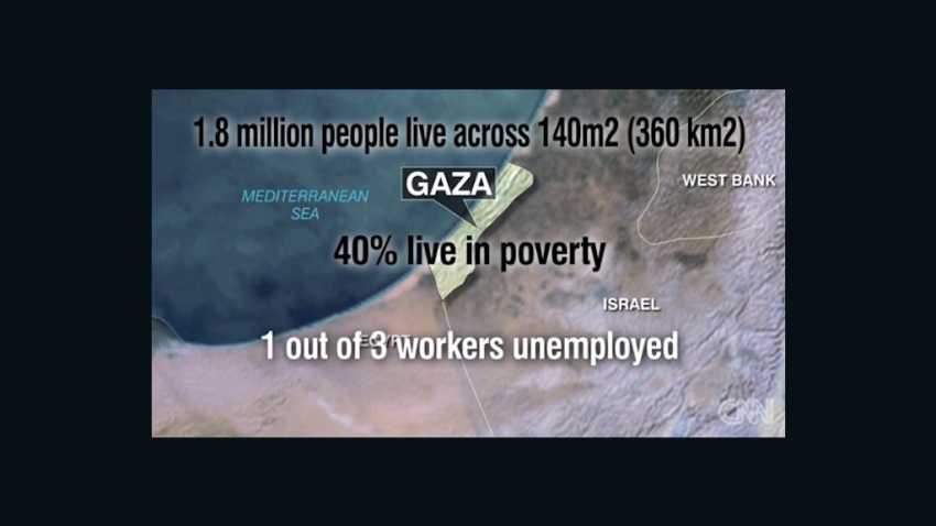 gaza economy stats