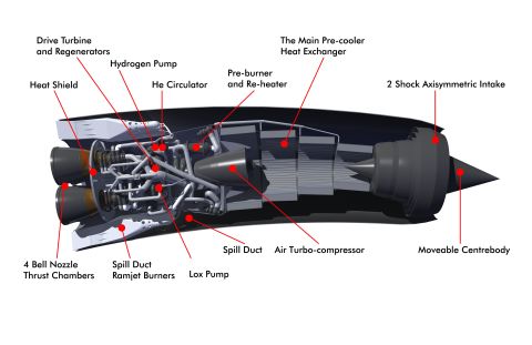 The SABRE engine with a breakdown of its features.