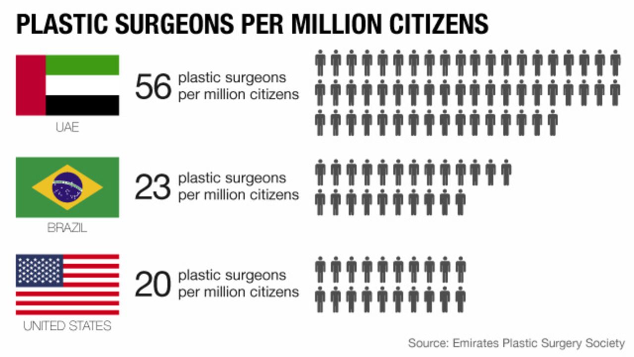 dubai plastic surgery infographic