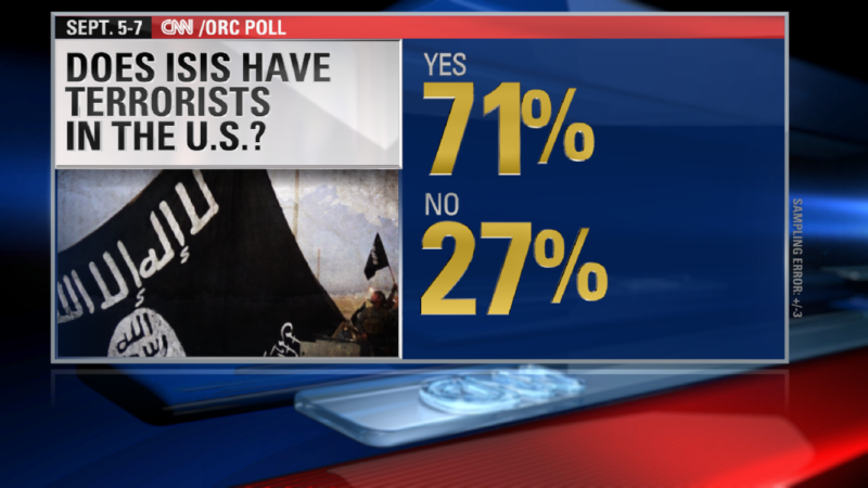 CNN Poll: Majority Of Americans Alarmed By ISIS | CNN Politics