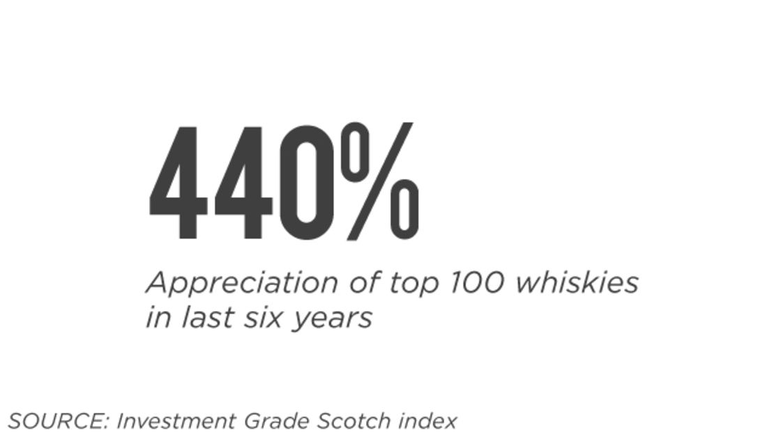 collecting whisky stats