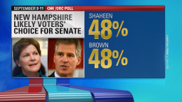 shaheen brown new hampshire poll