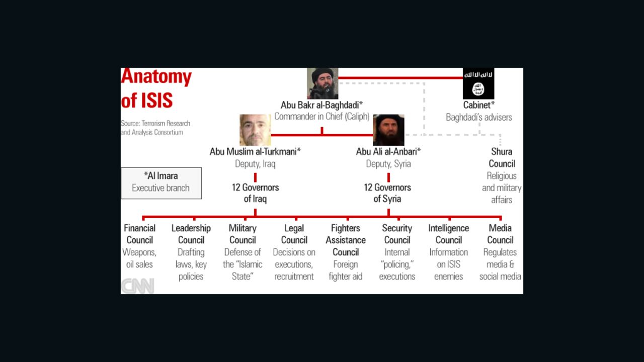 ISIS out to rule where it conquers