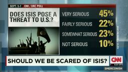 exp Smerconish should we be scared of isis_00002001.jpg