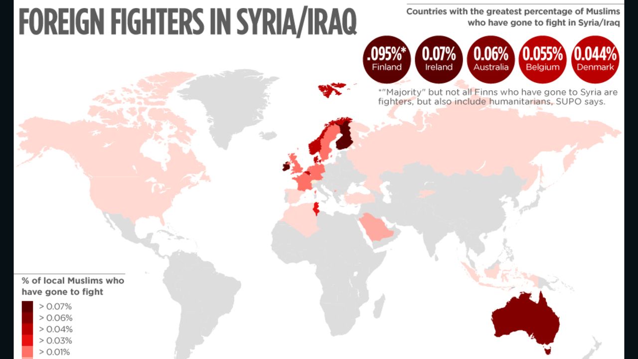 Foreign fighters in Syria/Iraq