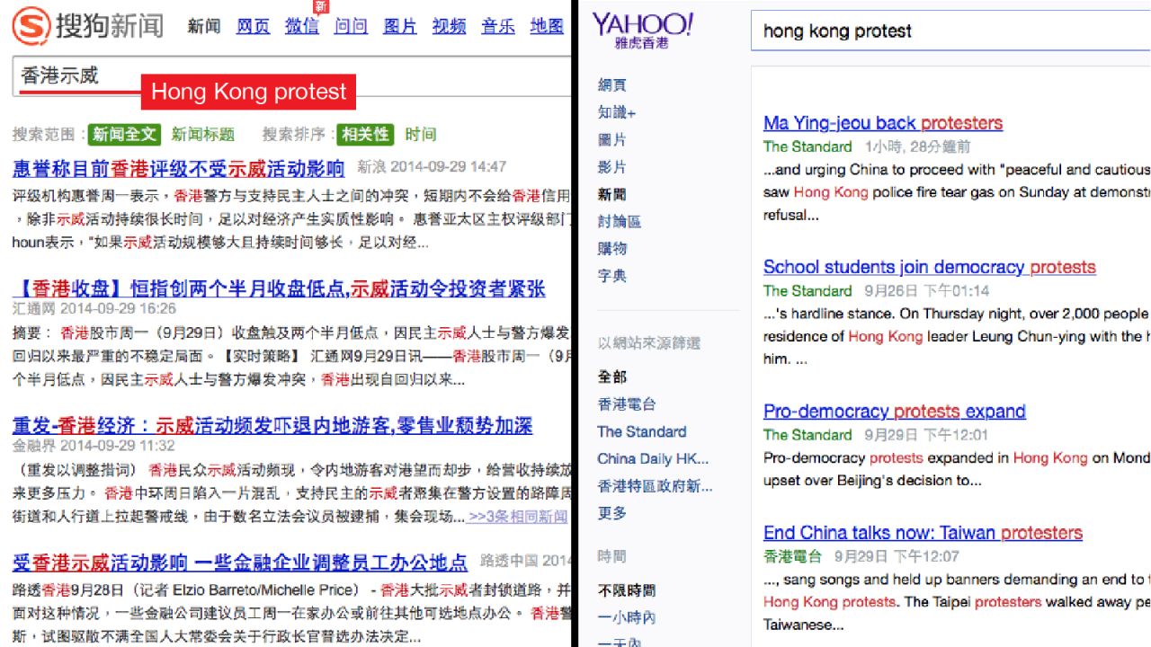 Searching "Hong Kong protest" in the Chinese search engine Sogou (left) shows that most of the results are about the protest's impact on the economy and how it is affecting mainland Chinese tourists. Meanwhile, the Yahoo news search in Hong Kong shows more results about the protests. Yahoo and Google are the top search engines in Hong Kong. 