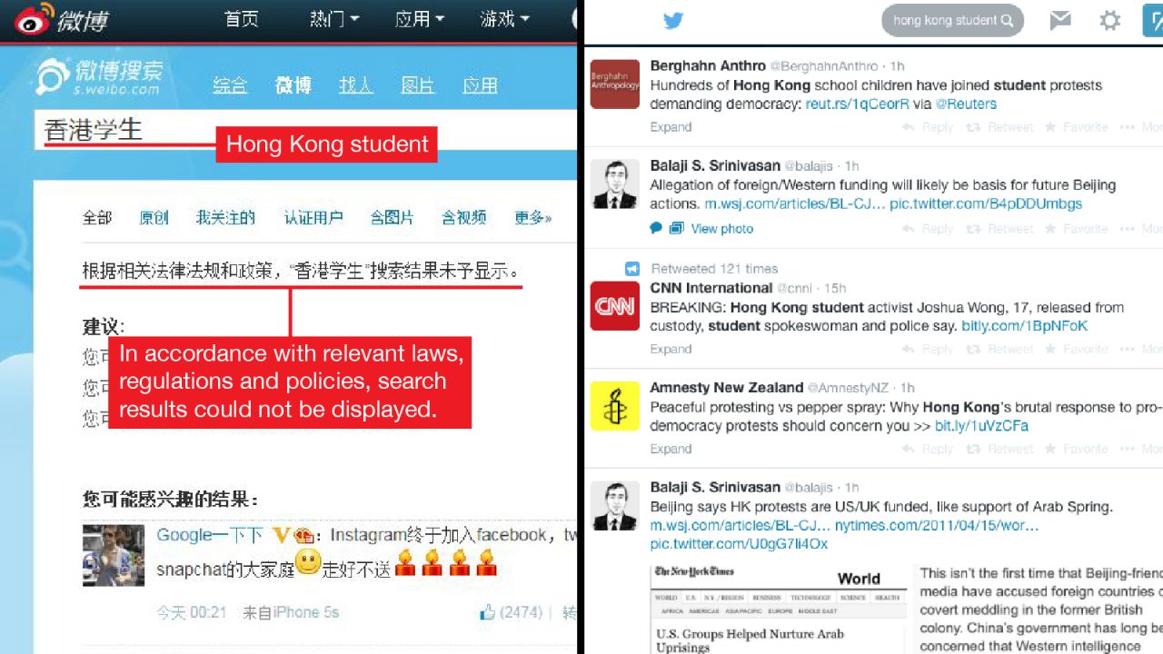 China's microblogging site, Sina Weibo does not allow for the search of the term "Hong Kong student." The Weibo results shown below are not related to the Hong Kong protest or students' movement. The right picture shows the results on Twitter for the same search term, "Hong Kong student." 