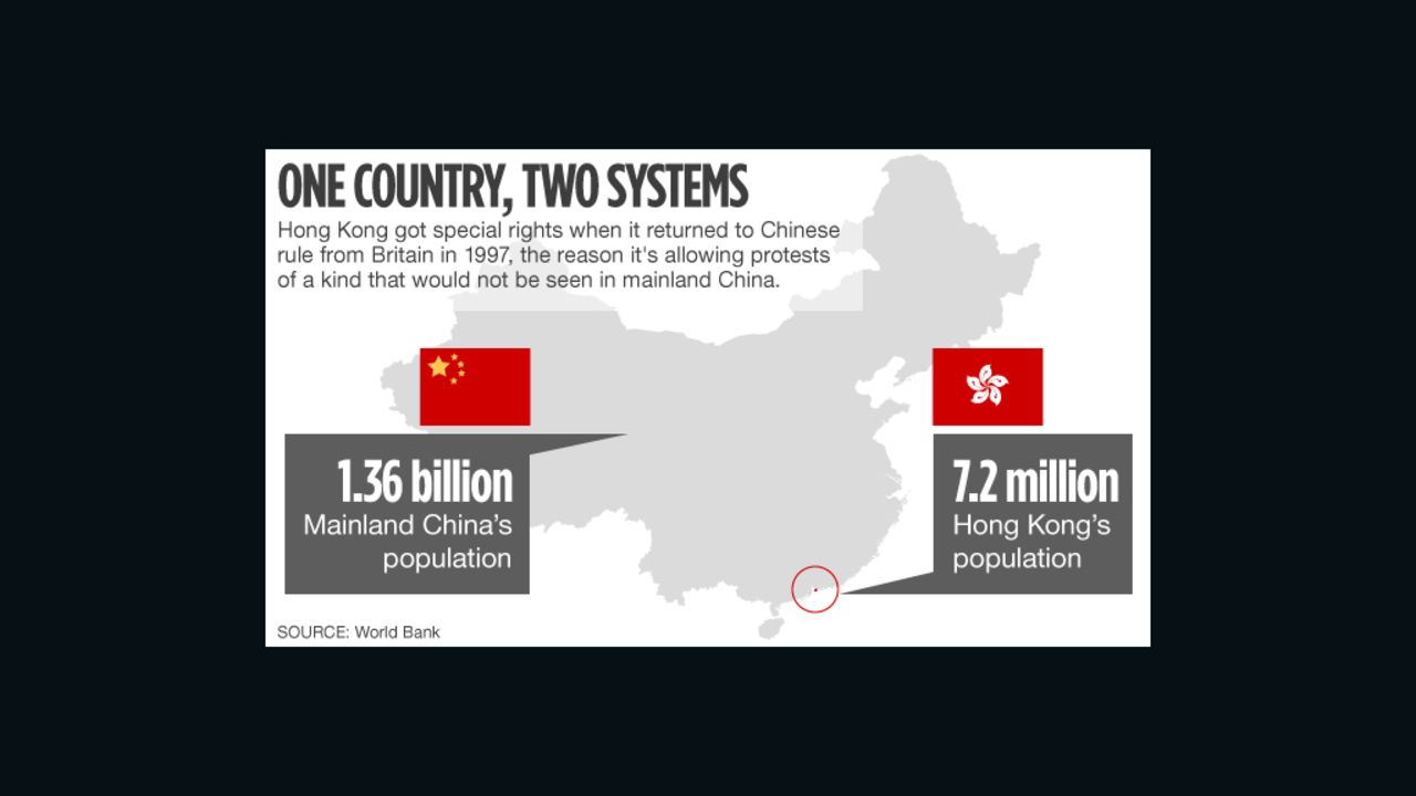 hk two systems graphic