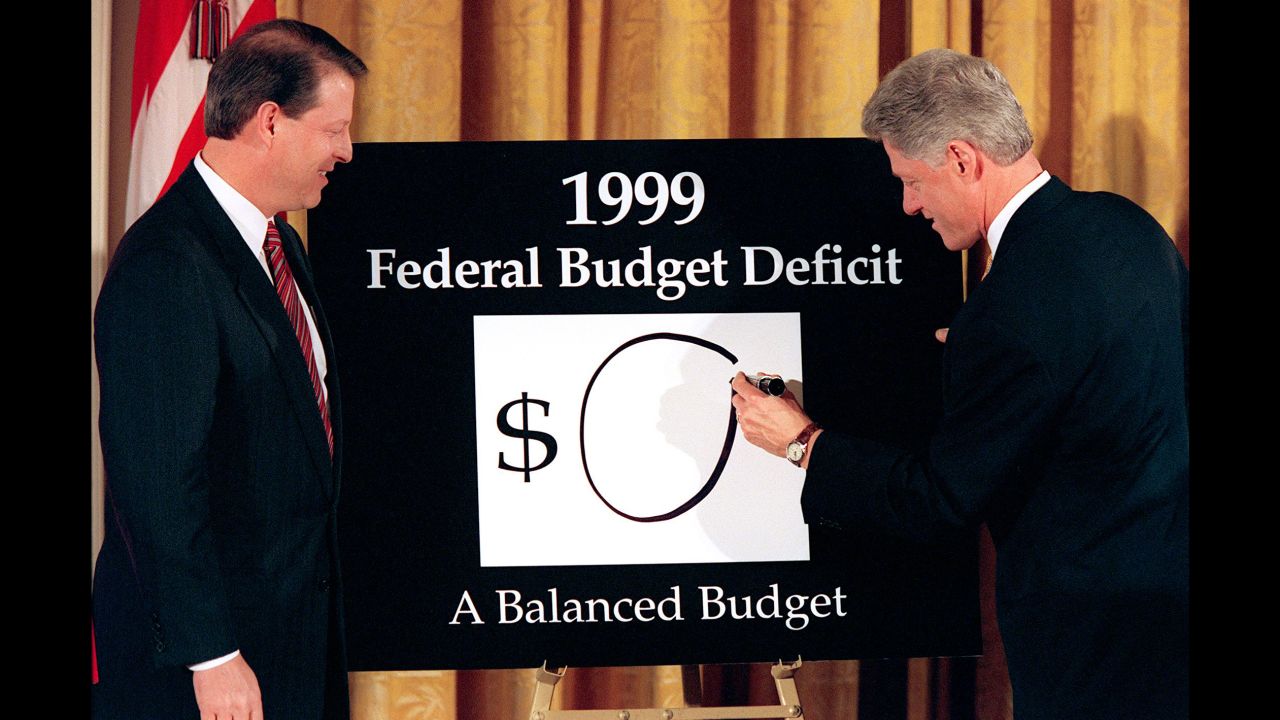 SURPRISE! The budget deficit is soaring! CNN Politics