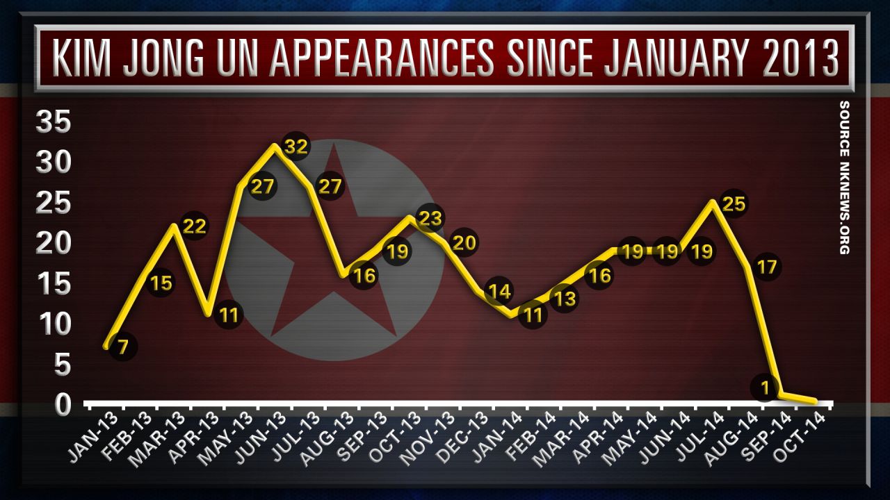 Kim Jong Un Graphic