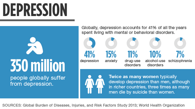 Mental Health Around The World | CNN