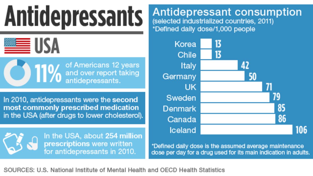 Mental health infographic 3