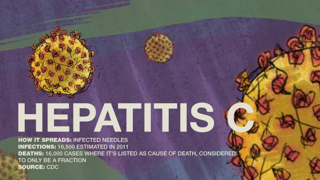 scaryvirus-03-hepatitis-c