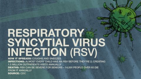 scaryvirus-02-rsv