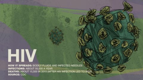 scaryvirus-04-hiva