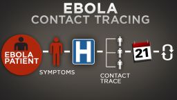 Ebola contact tracing newday