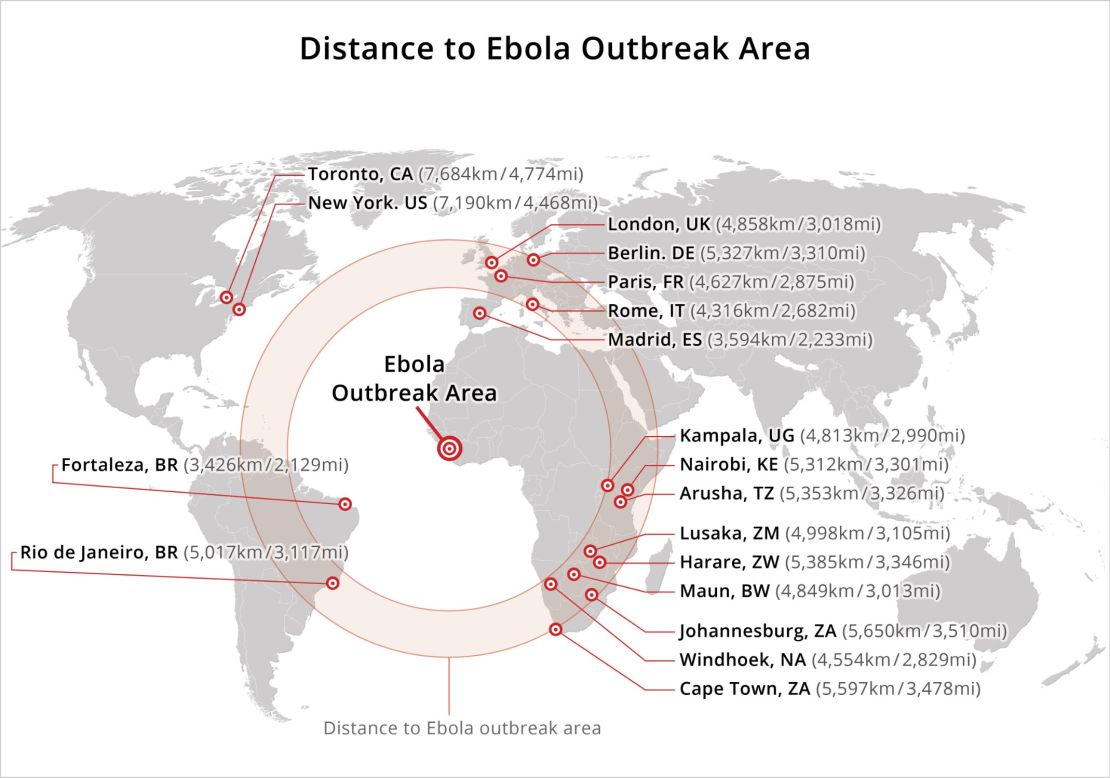 Distance to Ebola outbreak area. 