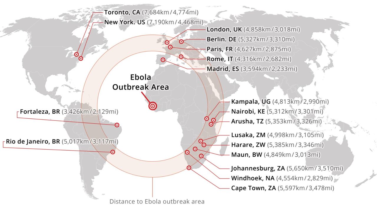 Distance to Ebola outbreak area. 